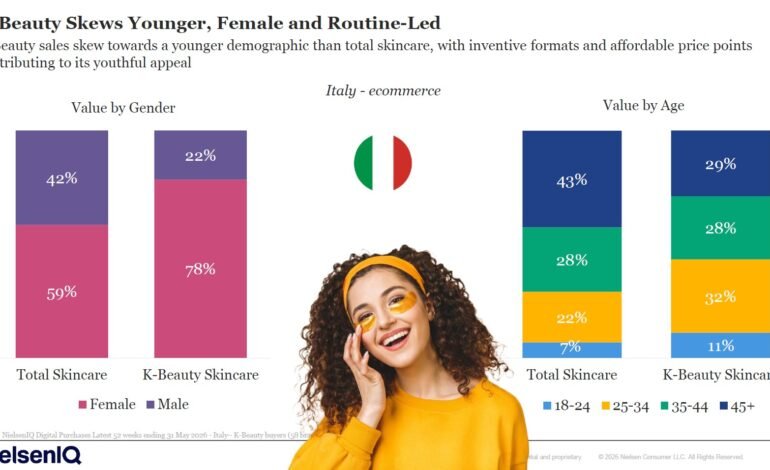 k beauty in italia categoria e prodotti più venduti ph Press